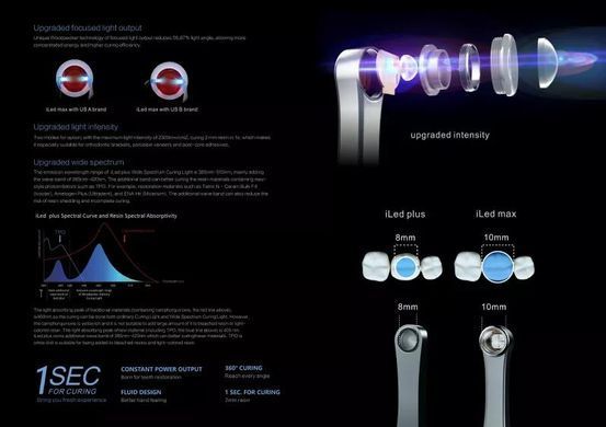 Фотополімерна лампа O-Light MAX