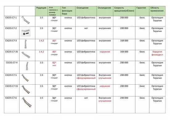 Наконечник кутовий підвищуючий COXO CX235 C7-1 1:5 LED фіброоптика